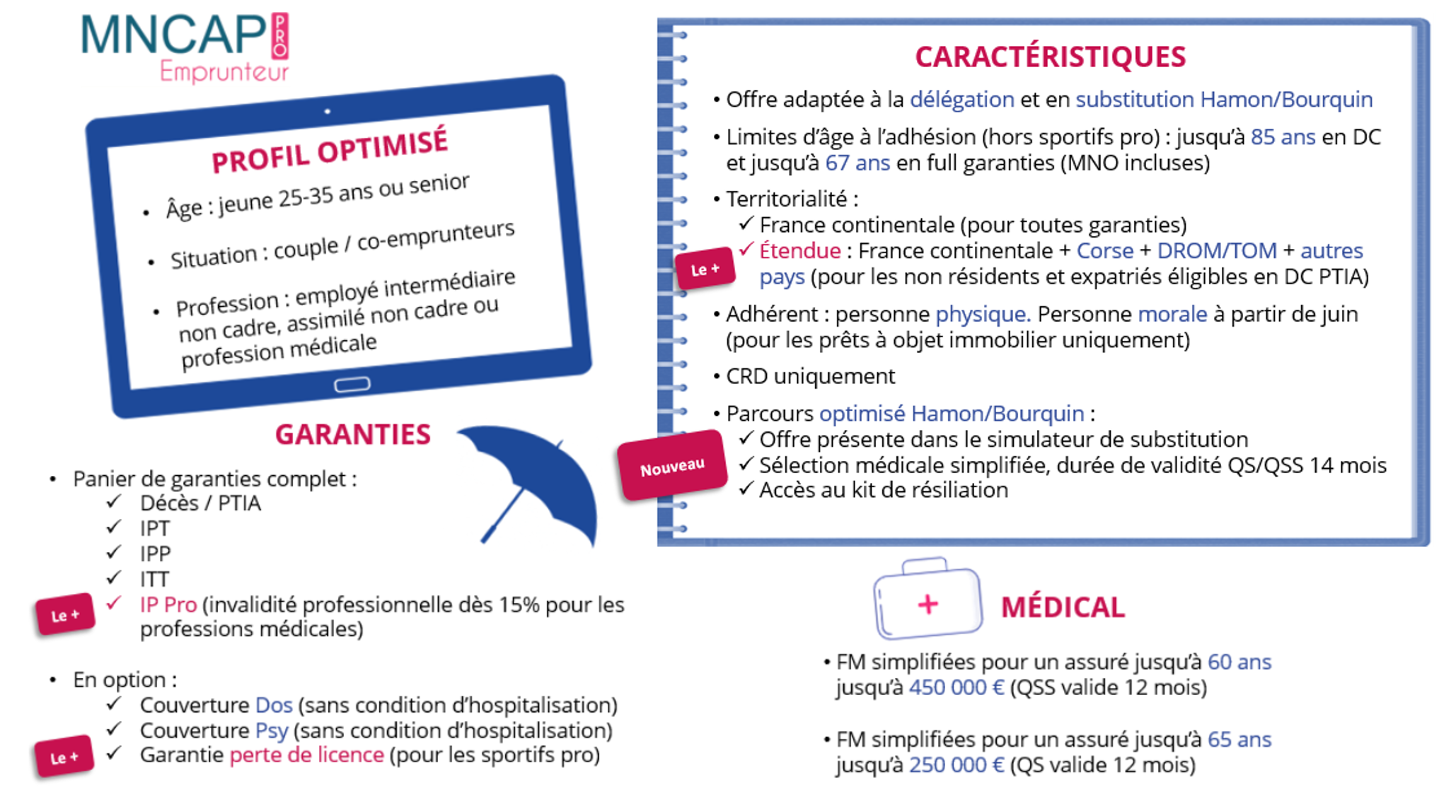 Synthèse MNCAP