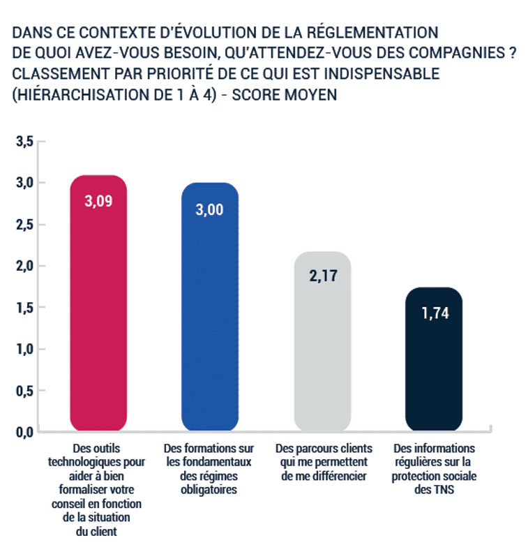 infographie attentes