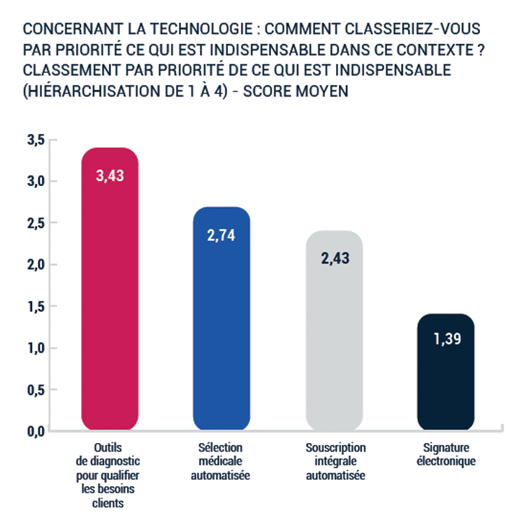 infographie technologie
