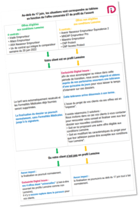 Application_Loi_Lemoine_selon_le_profil_client_et_selon_l'offre_choisie