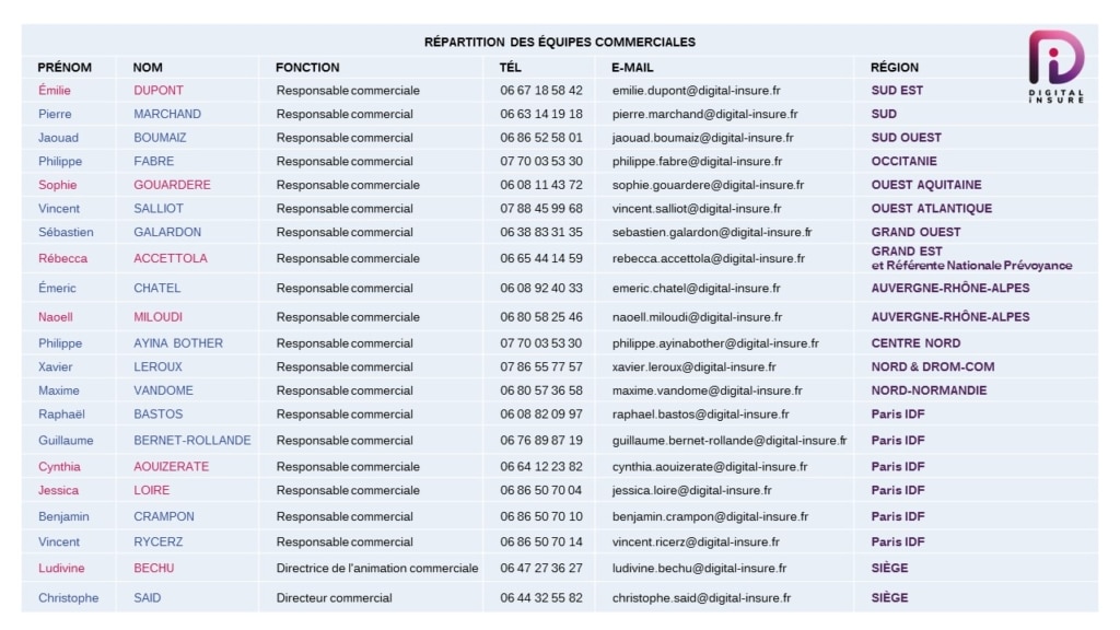 Visuel-Coordonnees-de-vos-contacts-commerciaux-1er-mars-2025